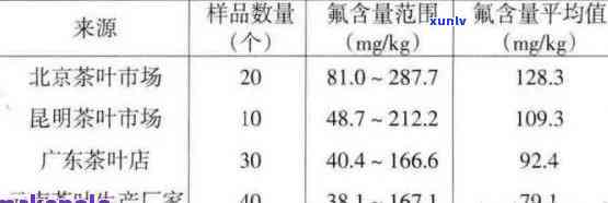 古树普洱茶氟含量分析：对人体健的影响及饮用安全性探讨