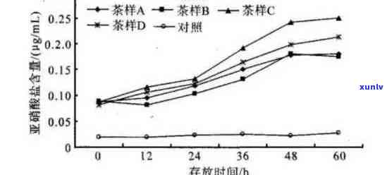 古树普洱茶氟含量分析：对人体健的影响及饮用安全性探讨