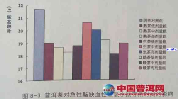 古树普洱茶氟含量分析：对人体健的影响及饮用安全性探讨