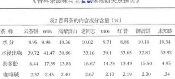 探究古树普洱茶的独特成分及其对人体健的影响