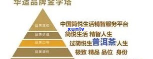 普洱茶形象提升策略研究：打造独特定位与介绍