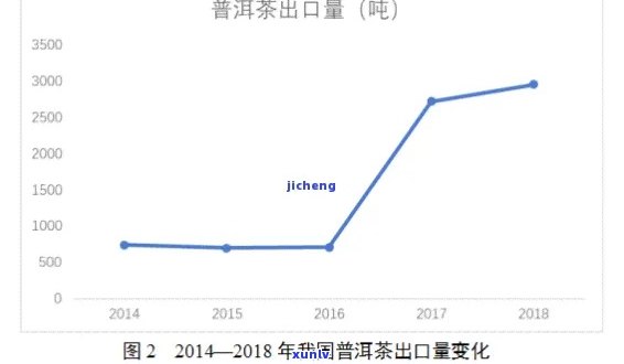 普洱茶形象提升策略研究：打造独特定位与介绍