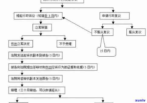 新全面了解银行逾期案件招标流程、解决方案及常见疑问解答