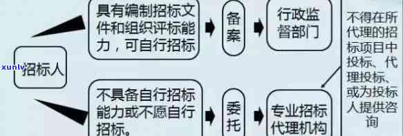 新全面了解银行逾期案件招标流程、解决方案及常见疑问解答