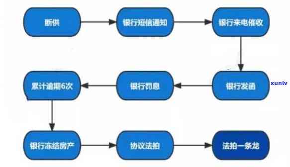 新全面了解银行逾期案件招标流程、解决方案及常见疑问解答