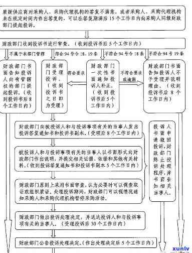 新全面了解银行逾期案件招标流程、解决方案及常见疑问解答