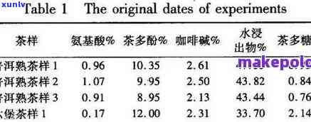 重金属检测：普洱茶中是否存在有害元素？