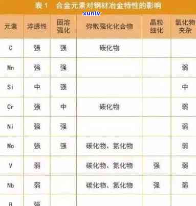 重金属检测：普洱茶中是否存在有害元素？