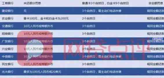 信用卡逾期记录查询系统官网：如何查找并理解您的信用卡逾期记录