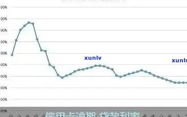 逾期信用卡本金折扣还款计划：如何应对并节省利息支出