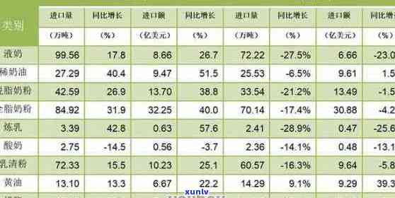 2023年云南普洱茶99大白菜价格分析，市场趋势与投资前景探讨