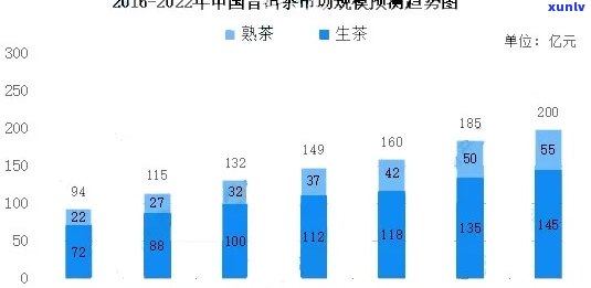 2023年云南普洱茶99大白菜价格分析，市场趋势与投资前景探讨