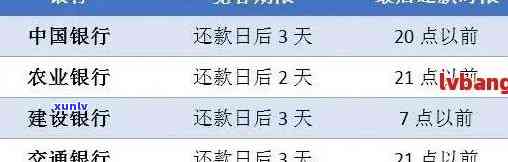 建行信用卡欠款逾期问题：原因、解决办法及影响全解析