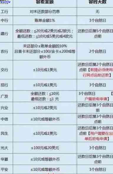 建行信用卡欠款逾期退休金，是否会自动从建行蓄卡扣款？