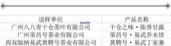 启源号茶叶：工资、品质与公司评价