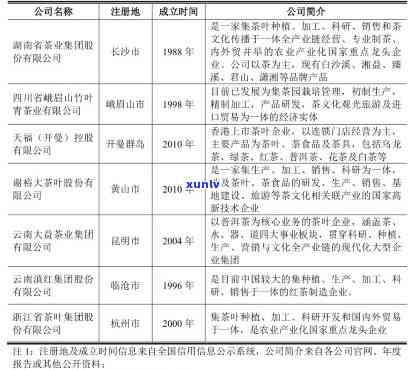 启源号茶叶：工资、品质与公司评价