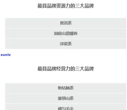 启源号茶叶：工资、品质与公司评价