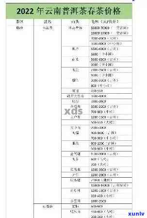 启源号普洱茶价格表