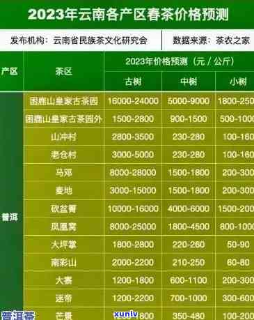 普春牌普洱茶价格表2023款