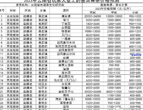 普春牌普洱茶价格表2023款