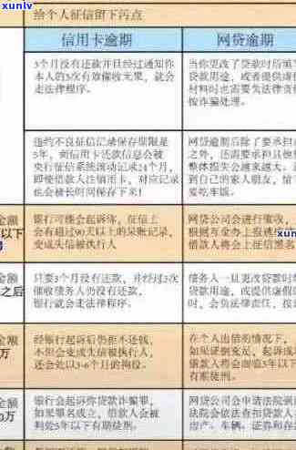 信用卡逾期判断与处理全指南：如何避免逾期、逾期后果及解决方案