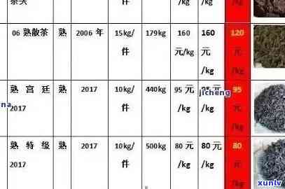 合和普洱茶价格大全：了解各类普洱茶的价格，找到最适合您的那一款