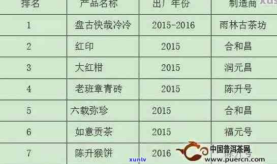 2017合和普洱茶价格网：值得收藏的合和普洱茶最新价格表与官网