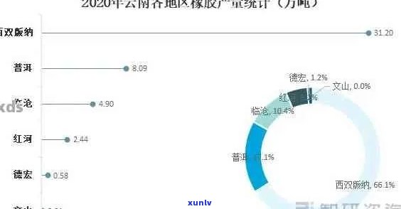 临沧市普洱茶产量统计：年份、品种和产地的详细分析