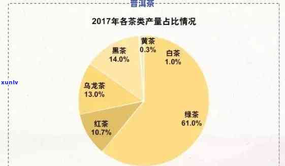 临沧市普洱茶产量统计：年份、品种和产地的详细分析