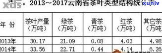 临沧市普洱茶产量统计：年份、品种和产地的详细分析