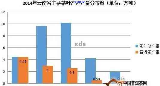 临沧市普洱茶产量统计：年份、品种和产地的详细分析