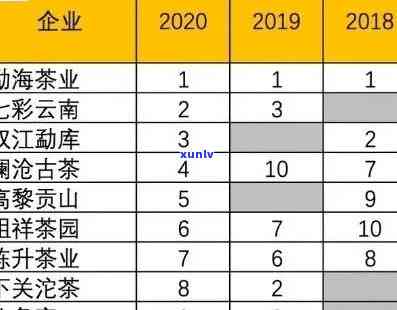 临沧市普洱茶产量统计：年份、品种和产地的详细分析