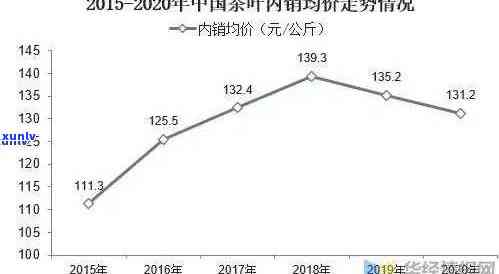 普洱茶临沧茶区2020年价格：云南临沧普洱生茶、临沧普洱茶价格表与品质评价