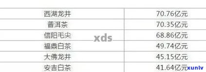 普洱茶临沧茶区2020年价格：云南临沧普洱生茶、临沧普洱茶价格表与品质评价