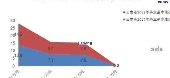 临沧市普洱茶总产量