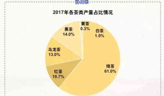 临沧市普洱茶总产量