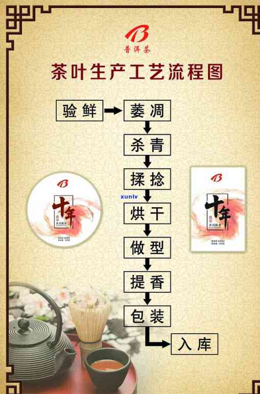 红茶、普洱茶的区别及特点详解：如何选择适合自己的茶叶？