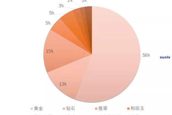 芭莎珠宝定位、价格区间与购买指南：全面解析高质量珠宝的消费选择