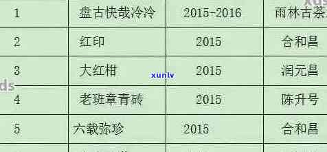 天福普洱砖茶叶价格表大全：950克与900克详细价目