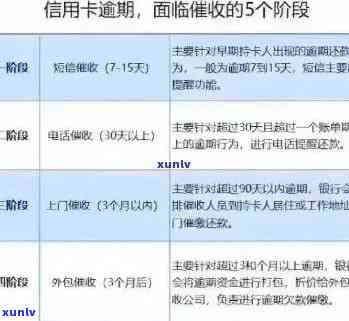 信用卡逾期赔偿全解：如何处理因冒用朋友信用卡产生的费用？