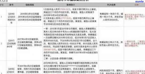 冒用他人信用卡定罪标准及立案情形