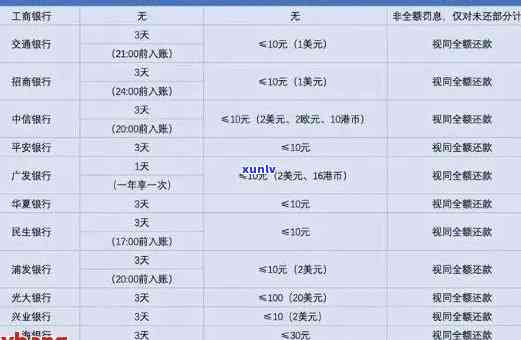 招行信用卡还款逾期：处理 *** 和影响分析