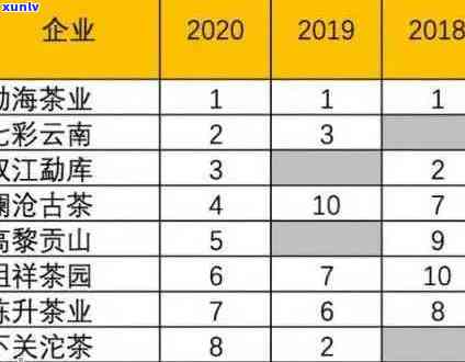 全面了解国内优质普洱茶排行榜，助您轻松挑选茶叶