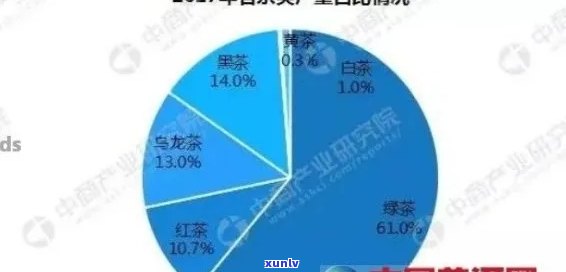 国内普洱茶排行榜，知名推荐，中国普洱茶市场分析