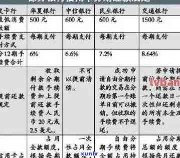 信用卡分期还款困境：如何应对与解决？