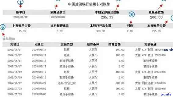 信用卡逾期账单明细查询 *** 全面解析：如何查看、处理及避免逾期影响