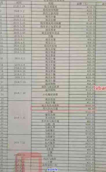 信用卡逾期怎么查帐单记录明细及逾期时间查询