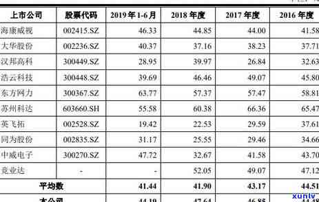 逾期的信用卡怎么查询应还账款明细记录及金额