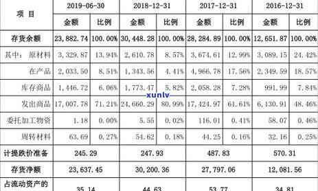 逾期的信用卡怎么查询应还账款明细记录及金额