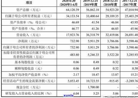 逾期的信用卡怎么查询应还账款明细记录及金额